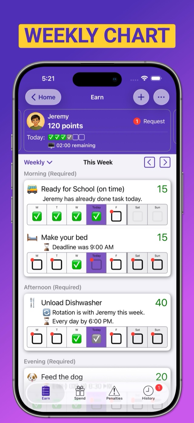 Weekly chart view of a child's recurring chores and completion streak